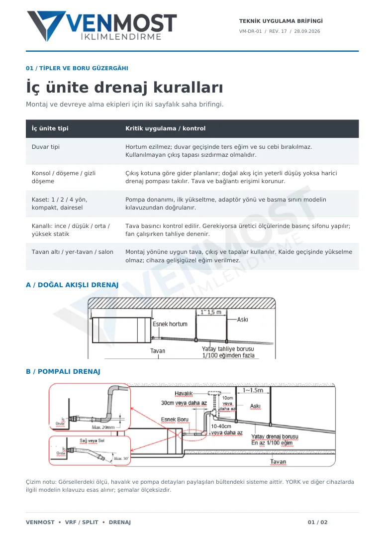 İç Ünite Drenaj Uygulama Brifingi PDF kapağı